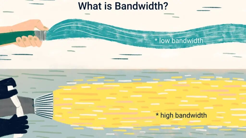 bandwidth