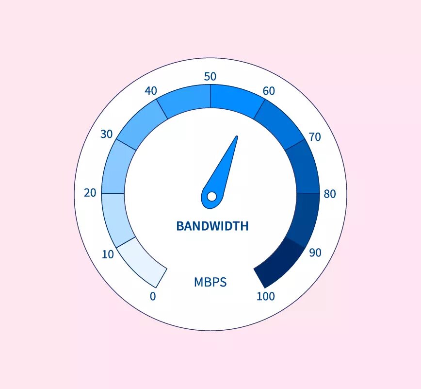 pengertian bandwidth wifi